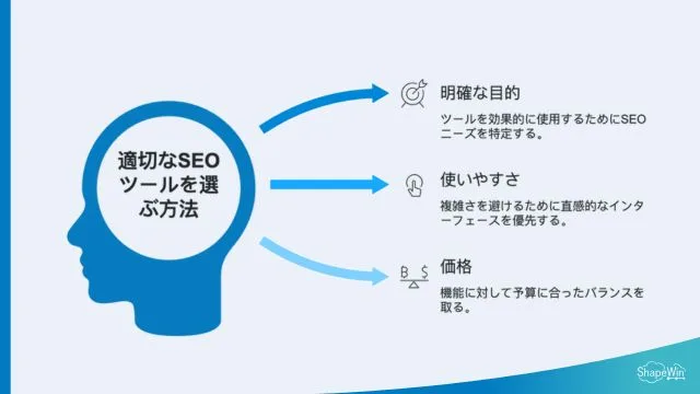 海外向けSEOツールの選定ポイント＿インフォグラッフィック